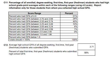 fairfield university common data set